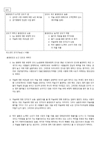 [사업계획서] 홍대앞 퓨전 칵테일바 BAR 창업 사업계획서-18