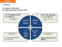 제주항공 광고전략분석및 마케팅전략분석과 제주항공 IMC전략분석-9
