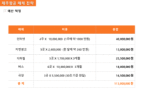 제주항공 광고전략분석및 마케팅전략분석과 제주항공 IMC전략분석-20