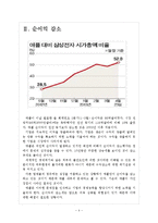 [애플분석]애플의 수익감소와 판매부진에 따른 영향 보고서-4