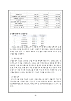 신한금융투자 기업분석및 신한금융투자 경영사례분석보고서-6