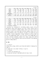 신한금융투자 기업분석및 신한금융투자 경영사례분석보고서-7