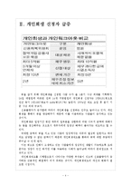 [신용불량자]신용불량자 증가와 개인회생제도의 문제점 보고서-4
