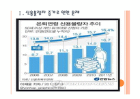 [신용불량자]신용불량자 증가와 개인회생제도의 문제점 PPT자료-3