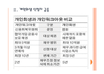 [신용불량자]신용불량자 증가와 개인회생제도의 문제점 PPT자료-7