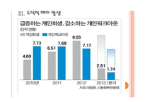 [신용불량자]신용불량자 증가와 개인회생제도의 문제점 PPT자료-11