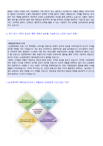 ● 2020년 LG생명과학 (MR/영업직) 자기소개서 합격예문 [LG생명과학 자소서 LG생명과학 채용 자기소개서/지원동기 예시]-2