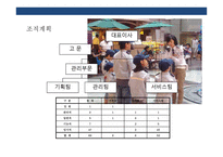 어린이 직업체험 테마파크 사업 계획서-4