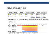어린이 직업체험 테마파크 사업 계획서-7