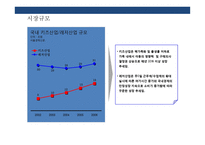 어린이 직업체험 테마파크 사업 계획서-13