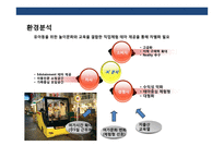어린이 직업체험 테마파크 사업 계획서-16