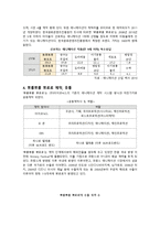 아이코닉스 기업분석과 뽀로로 성공전략분석및 당면과제및 향후방향분석-7
