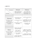 아이코닉스 기업분석과 뽀로로 성공전략분석및 당면과제및 향후방향분석-16