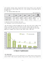 CJ제일제당 기업분석및 제일제당 경영사례분석보고서-5