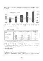 CJ제일제당 기업분석및 제일제당 경영사례분석보고서-6