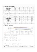 CJ제일제당 기업분석및 제일제당 경영사례분석보고서-17