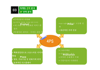 Lacoste 라코스테 마케팅 성공사례분석과 새로운 마케팅전략제안-18