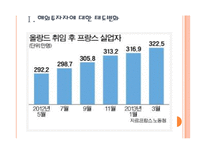 [프랑스경제]프랑스경제에 대한 분석과 전망 PPT자료-3