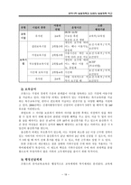 [보육학개론]우리나라_보육정책과_외국의_보육정책_비교-18