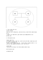 사회복지실천론-자신의가족체계에대한사정요소를기준으로가족의 사정 그 내용을 적고, 문제점을 발견했을때 자신의 역할에 대해 적으시기 바랍니다.-2