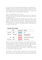 부부강간죄의 성립과 찬반론 및 전망0k-4