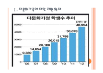 [포스코기업분석]포스코 경영전략분석 PPT자료-3