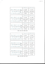 물리 실험 빛의회절과간섭 실험 [결과]-5