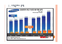 [삼성기업분석]삼성 경영전략분석 PPT자료-3
