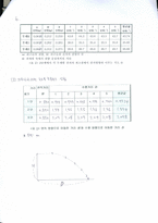 물리 실험 운동량보존실험 [결과]-3