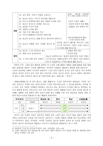 금오신화(만복사저포기, 이생규장전) 연구-3