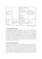 Bern의 상호교류분석 이론-6