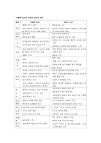 세종대왕의 리더십과 서번트 리더십(Servant leadership)-8