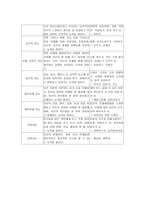영유아 수학 교육의 개념 및 중요성-10