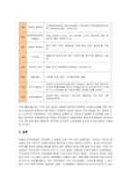 유아교육기관에서의 부모교육프로그램-10