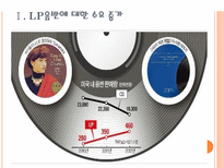 [음반시장]LP시장의 성장과 향후전망 PPT자료-3
