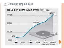 [음반시장]LP시장의 성장과 향후전망 PPT자료-7