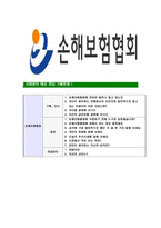 [손해보험협회-최신공채합격자기소개서]손해보험협회자기소개서자소서,손해보험협회자소서자기소개서자소서,보험협회합격자기소개서,합격자소서,손해보험협회-7