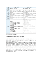 리더십 중 거래적리더십과 변혁적리더십을 비교하여 기술-4