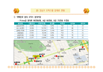 강남 오피스텔시장 현황 및 전망-6