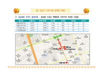 강남 오피스텔시장 현황 및 전망-7