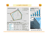 강남 오피스텔시장 현황 및 전망-9