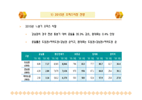 강남 오피스텔시장 현황 및 전망-13