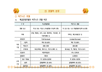 호텔의 종류와 호텔시장 현황 및 분석-10