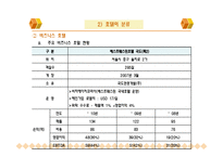 호텔의 종류와 호텔시장 현황 및 분석-11