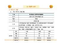 호텔의 종류와 호텔시장 현황 및 분석-12