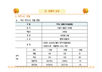 호텔의 종류와 호텔시장 현황 및 분석-13