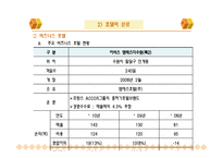 호텔의 종류와 호텔시장 현황 및 분석-15