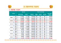 호텔의 종류와 호텔시장 현황 및 분석-20