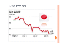 [일본경제]일본경제에 대한 분석과 전망 PPT자료-3