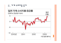[일본경제]일본경제에 대한 분석과 전망 PPT자료-7